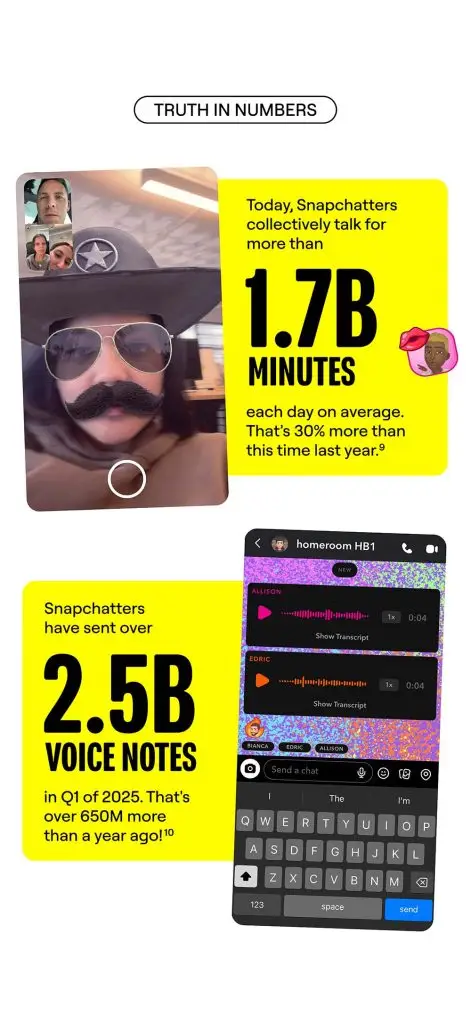 Snapchat chiffres tendances 2025 audio 2