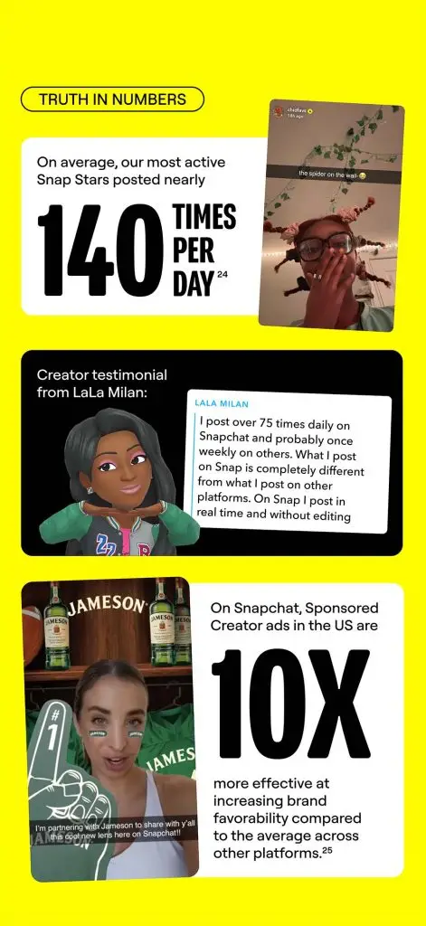 Snapchat chiffres tendances 2025 createurs 2