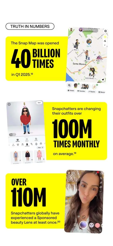 Snapchat chiffres tendances 2025 identite 2