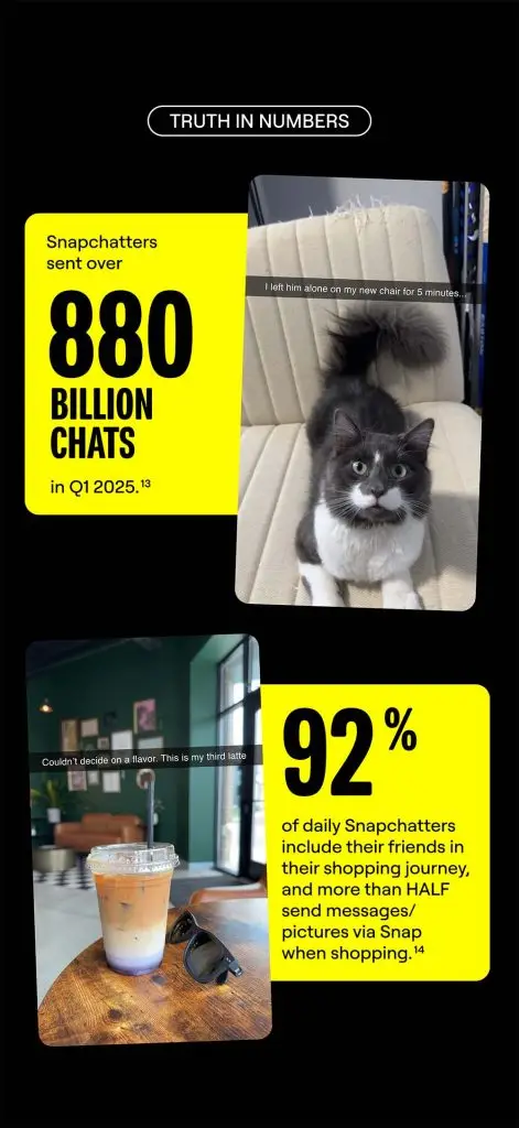Snapchat chiffres tendances 2025 real time 2